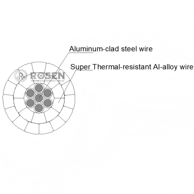 HTLS - INVAR CONDUCTOR-STACIR/AW