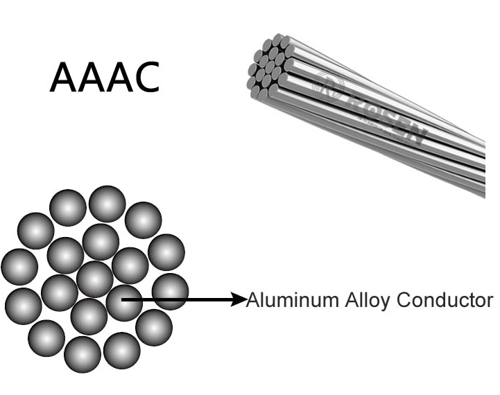 ALL ALUMINUM ALLOY CONDUCTORY（AAAC）