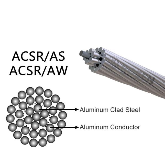 ALUMNIUM CONDUCTOR AL-CLAD STEEL REINFORCED（ACSR/AW）