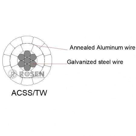 HTLS CONDUCTOR - ACSS/TW